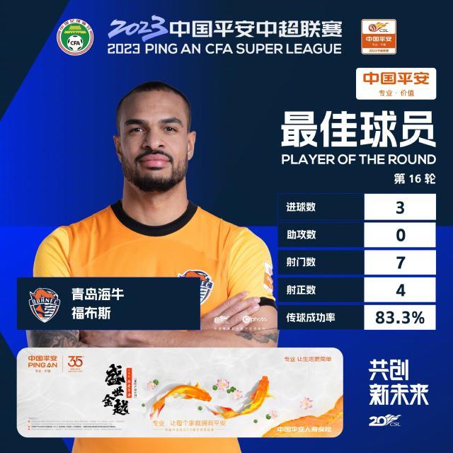 福布斯当选第16轮最佳球员 对阵深足上演帽子戏法